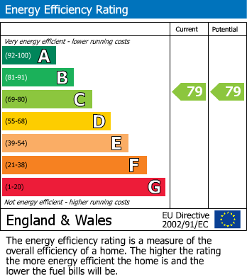 Energy Performance Certificate for Ashfield Mews, Wallsend