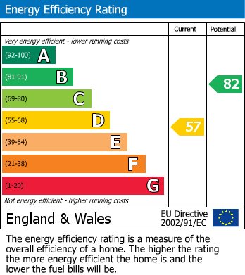 Energy Performance Certificate for Western Way, Darras Hall, Ponteland, Newcastle Upon Tyne, Northumberland