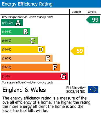 Energy Performance Certificate for Limestone Lane, Ponteland, Newcastle Upon Tyne 