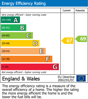 Energy Performance Certificate for Craigmillar Avenue, Blakelaw, Newcastle Upon Tyne 