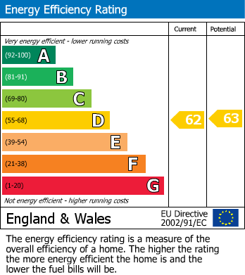 Energy Performance Certificate for Benton Road, High Heaton, Newcastle upon Tyne 