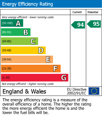 Energy Performance Certificate for Hall Chase, Callerton, Newcastle Upon Tyne 