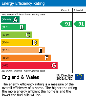Energy Performance Certificate for Granville Drive, Chapel Park, Newcastle upon Tyne 