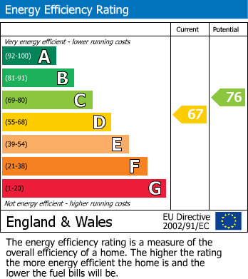 Energy Performance Certificate for Ponteland, Newcastle upon Tyne 