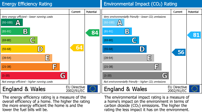 Energy Performance Certificate for Highfield Road, Westerhope, Newcastle Upon Tyne