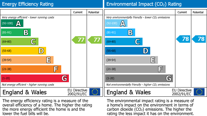 Energy Performance Certificate for Mayfair Gardens, Ponteland, Newcastle upon Tyne, Northumberland