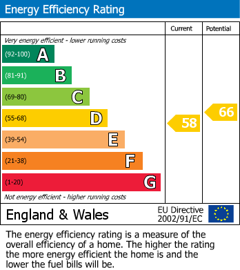 Energy Performance Certificate for Spencer Street, North Shields