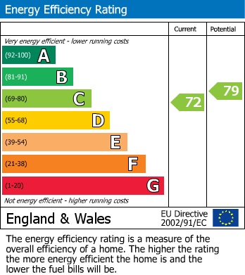 Energy Performance Certificate for Oaklands, Darras Hall, Newcastle upon Tyne, Northumberland