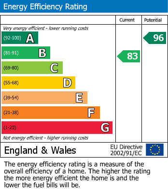 Energy Performance Certificate for Cypress Point Grove, Augusta Park, Dinnington, Newcastle upon Tyne