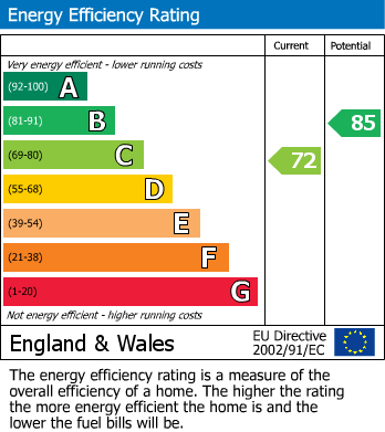 Energy Performance Certificate for Coquet Grove, Throckley,  Newcastle Upon Tyne