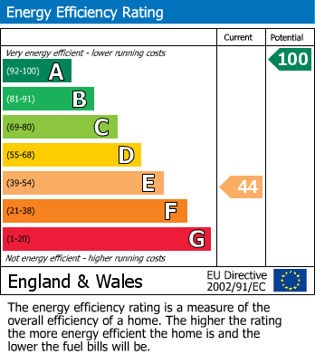 Energy Performance Certificate for Jubilee Cottages, Hawkwell, Newcastle Upon Tyne