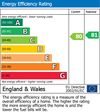 Energy Performance Certificate for Main Street, Ponteland, Newcastle Upon Tyne, Northumberland