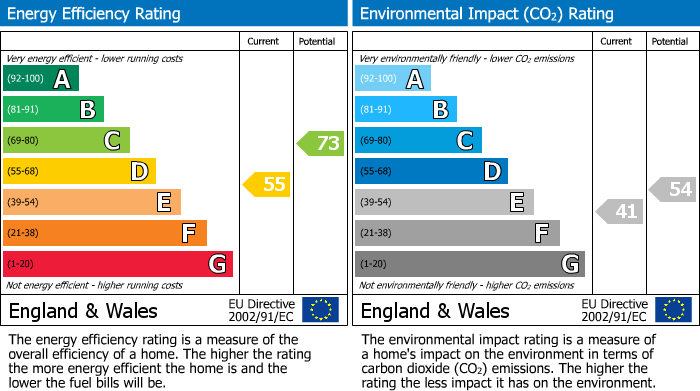 Energy Performance Certificate for Northside, Stamfordham, Northumberland