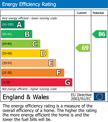 Energy Performance Certificate for Woodhorn Gardens, Woodlands Park, Wideopen, Newcastle Upon Tyne