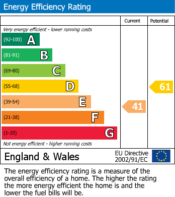 Energy Performance Certificate for Rothbury Terrace, Heaton, Newcastle Upon Tyne