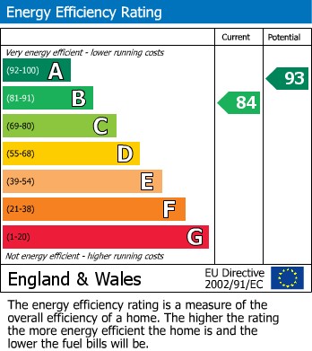 Energy Performance Certificate for Rosewood Drive, Jameson Fields, Ponteland, Newcastle Upon Tyne, Northumberland