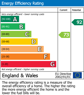 Energy Performance Certificate for Dene Crescent, Ryton