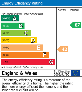 Energy Performance Certificate for Ponteland, Newcastle Upon Tyne, Northumberland
