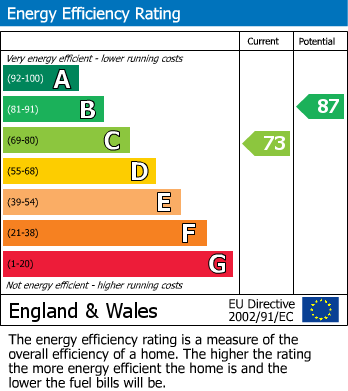 Energy Performance Certificate for Old Station Court, Darras Hall, Newcastle Upon Tyne, Northumberland