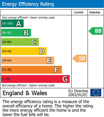 Energy Performance Certificate for Kirkley Park, Kirkley, Nr Ponteland, Northumberland
