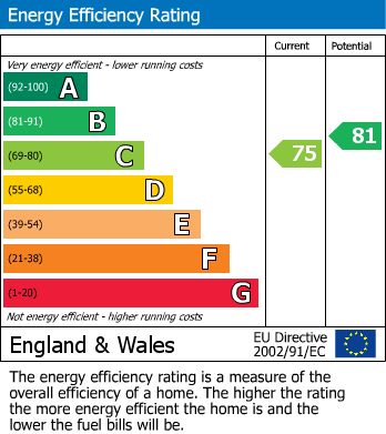 Energy Performance Certificate for Cecil Court, Ponteland, Newcastle Upon Tyne, Northumberland