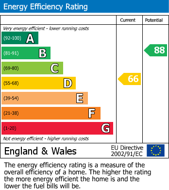 Energy Performance Certificate for Whalton Park, Gallowhill, Morpeth, Northumberland