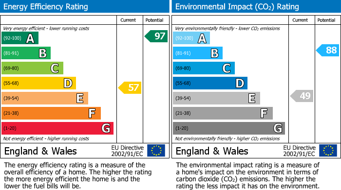 Energy Performance Certificate for The Cherry Trees, Otterburn, Northumberland