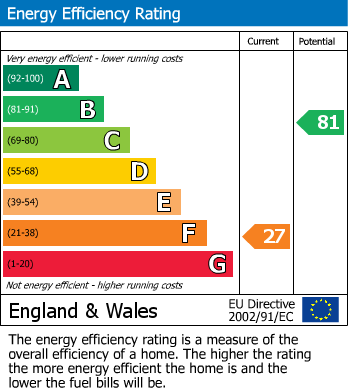 Energy Performance Certificate for The Green, Kirkwhelpington, Newcastle Upon Tyne, Northumberland