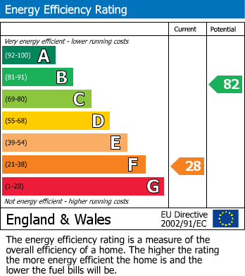 EPC for Greenacres, Darras Hall, Ponteland, Newcastle Upon Tyne