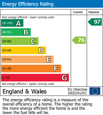 Energy Performance Certificate for Military Road, Heddon-On-The-Wall, Northumberland