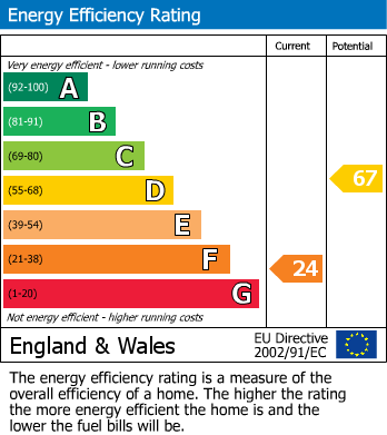 Energy Performance Certificate for Stannington, Morpeth, Northumberland
