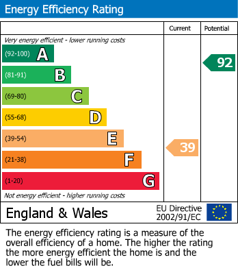 Energy Performance Certificate for Kirkwhelpington, Newcastle Upon Tyne