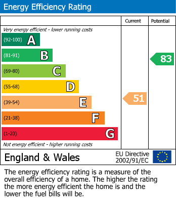 Energy Performance Certificate for Langton Court, Darras Hall, Ponteland, Newcastle Upon Tyne, Northumberland