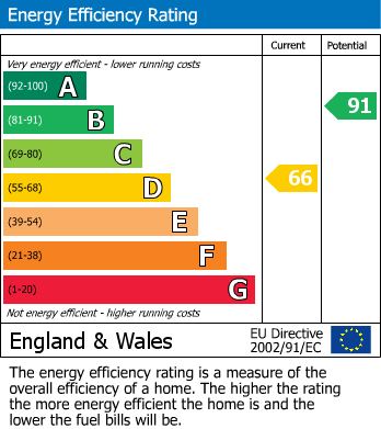 Energy Performance Certificate for BEAUTIFUL VIEWS FROM THIS BARN CONVERSION Belsay, Northumberland