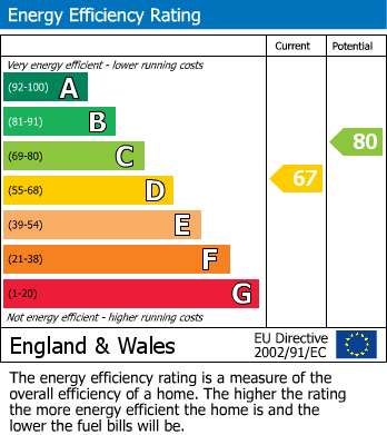 Energy Performance Certificate for Willow Way, Darras Hall, Newcastle Upon Tyne, Northumberland