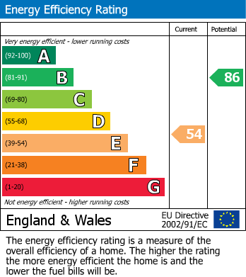 Energy Performance Certificate for Wilsway, Throckley, Newcastle Upon Tyne