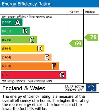 Energy Performance Certificate for Eastern Way, Darras Hall, Newcastle Upon Tyne, Northumberland