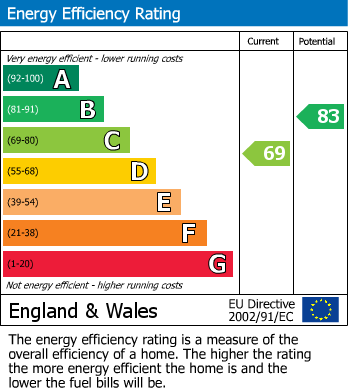 Energy Performance Certificate for Larchlea, Darras Hall, Newcastle Upon Tyne, Northumberland