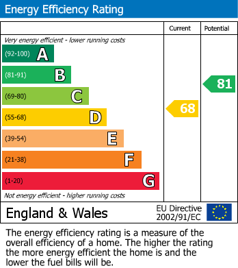 Energy Performance Certificate for Parklands, Darras Hall, Ponteland, Newcastle Upon Tyne, Northumberland