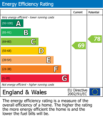 Energy Performance Certificate for Parklands, Darras Hall, Newcastle Upon Tyne, Northumberland