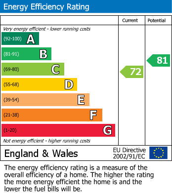 Energy Performance Certificate for Errington Road, Darras Hall, Ponteland.