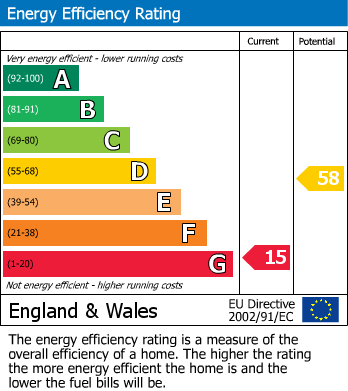 Energy Performance Certificate for Ogle, Newcastle Upon Tyne, Northumberland