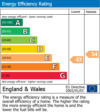 Energy Performance Certificate for Tudor Walk, Kingston Park, Newcastle Upon Tyne