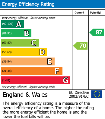 Energy Performance Certificate for Trajan Walk, Heddon-On-The-Wall, Newcastle Upon Tyne, Northumberland