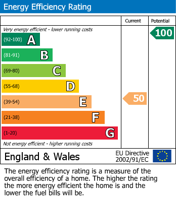 Energy Performance Certificate for Hazel Cottages, Otterburn, Newcastle Upon Tyne