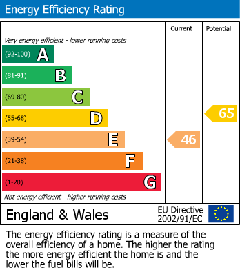 Energy Performance Certificate for Meadow Court, Darras Hall, Ponteland, Newcastle Upon Tyne, Northumberland