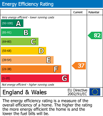 Energy Performance Certificate for Hexham Road, Throckley, Newcastle Upon Tyne