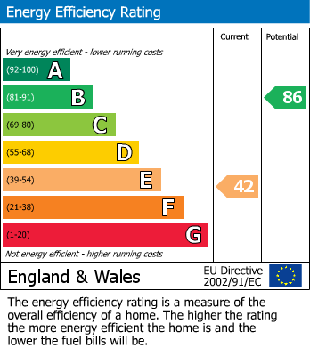 Energy Performance Certificate for Fairney Edge, Ponteland, Newcastle Upon Tyne, Northumberland
