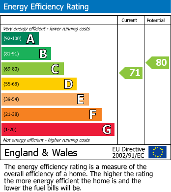 Energy Performance Certificate for The Rise, Darras Hall, Ponteland, Newcastle Upon Tyne