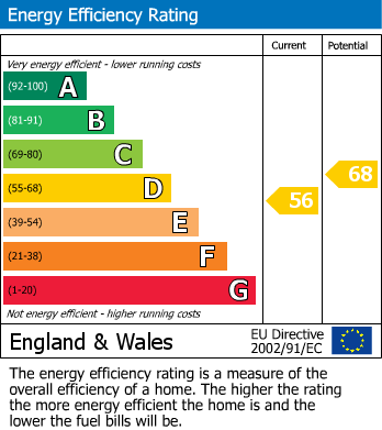 Energy Performance Certificate for Thornhill Road, Ponteland, Newcastle Upon Tyne
